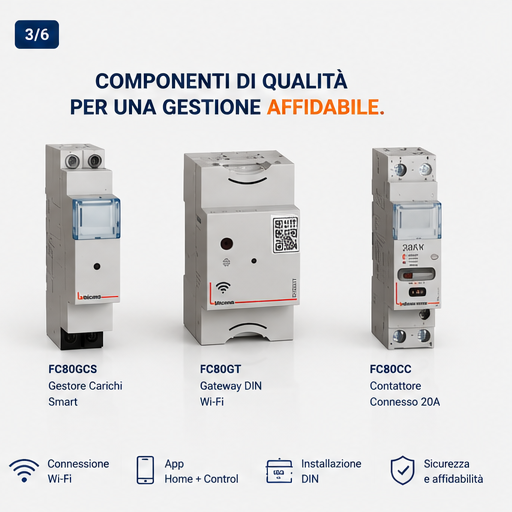 Componenti del kit gestione carichi smart BTicino CASA FACILE
