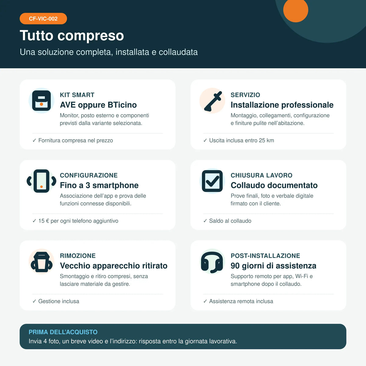 Infografica dei servizi inclusi nel pacchetto videocitofono smart installato