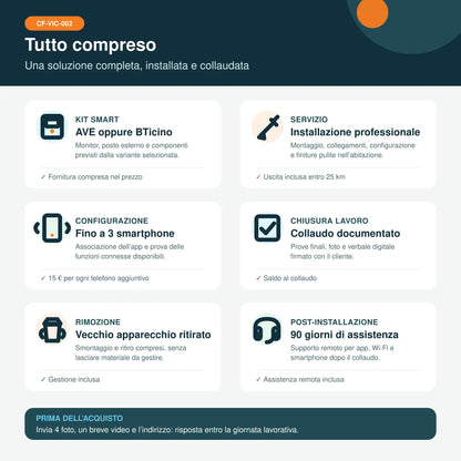 Infografica dei servizi inclusi nel pacchetto videocitofono smart installato