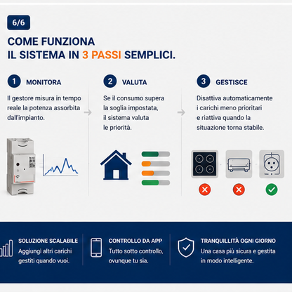 Come funziona il sistema CASA FACILE per il controllo intelligente dei carichi