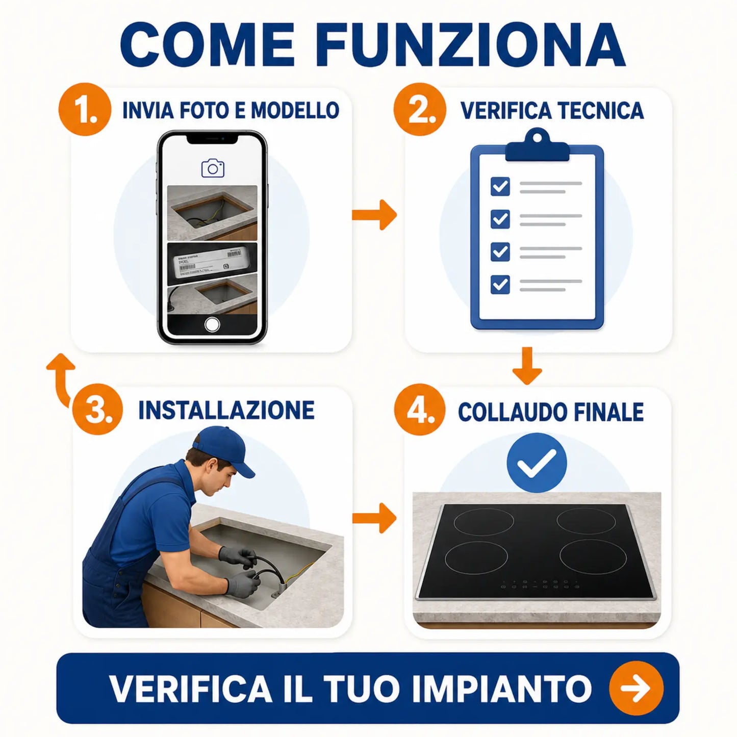 Come funziona il servizio: invio foto, verifica tecnica, installazione e collaudo