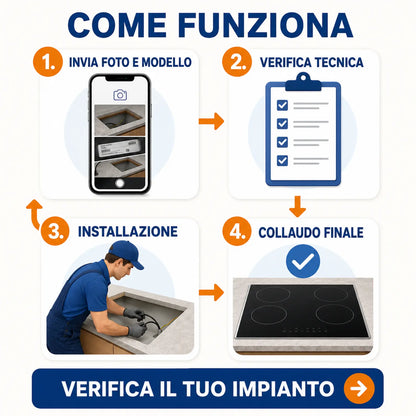 Come funziona il servizio: invio foto, verifica tecnica, installazione e collaudo
